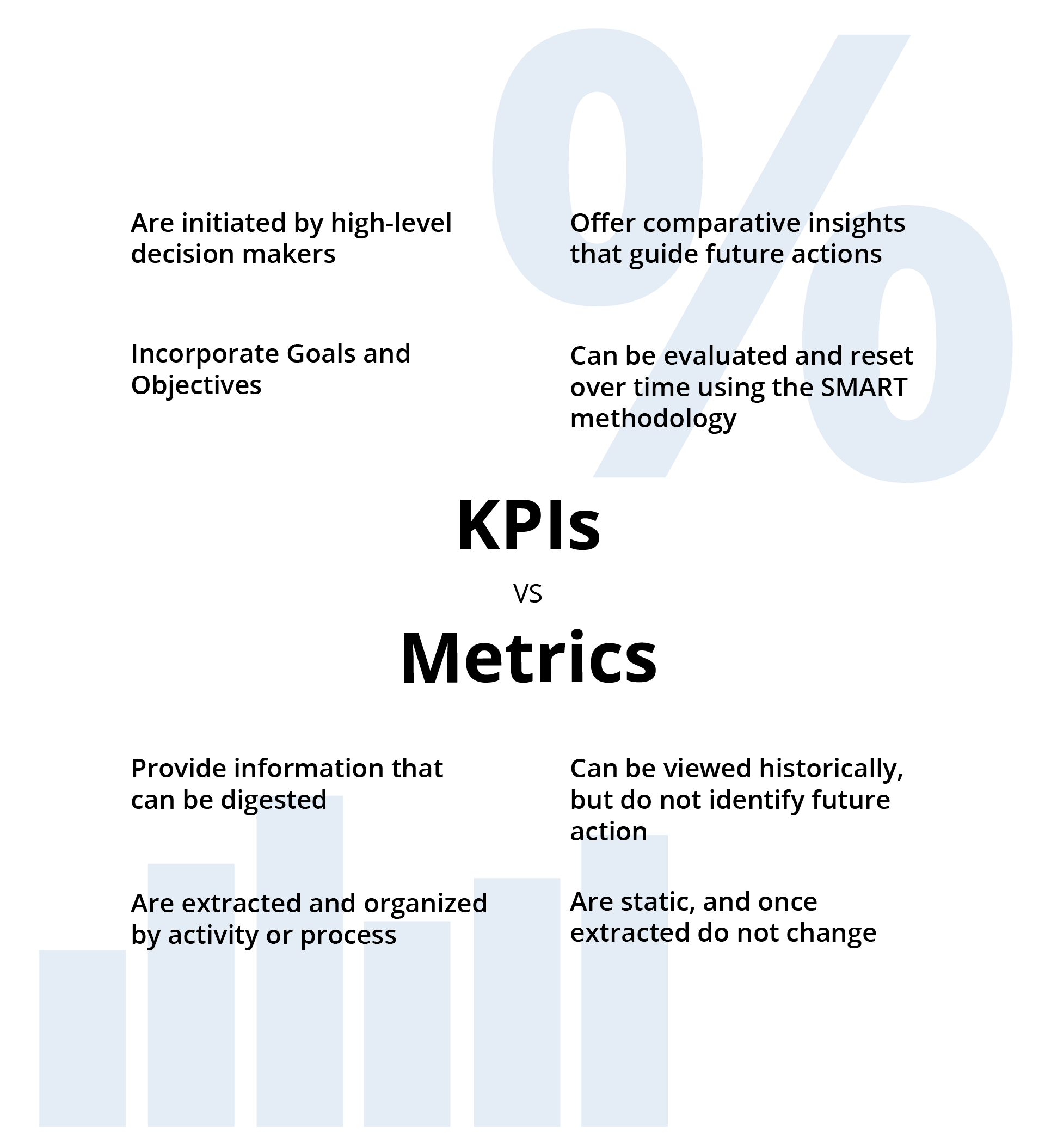 KPI Metrics blank template showing the four measurable vectors